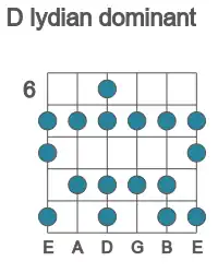 Guitar scale for D lydian dominant in position 6